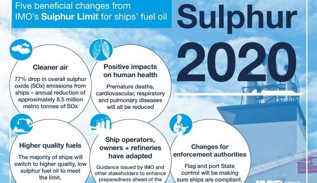 IMO 2020– Cleaner Shipping For Cleaner Air