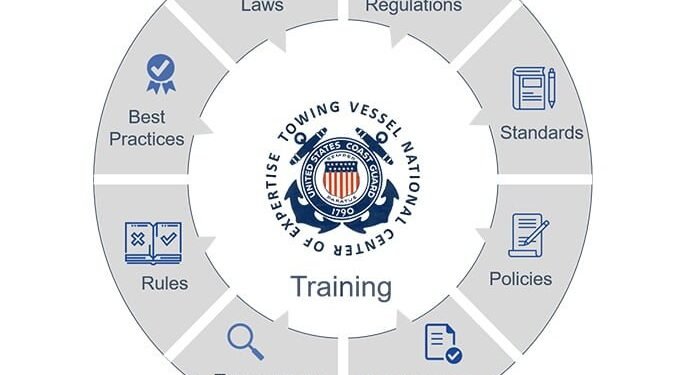 Coast Guard supplies brand-new Subchapter M training alternatives image description