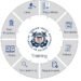 Coast Guard supplies brand-new Subchapter M training alternatives image description
