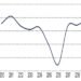 Ship operating expense climb on greater R&M as well as insurance policy investing image description