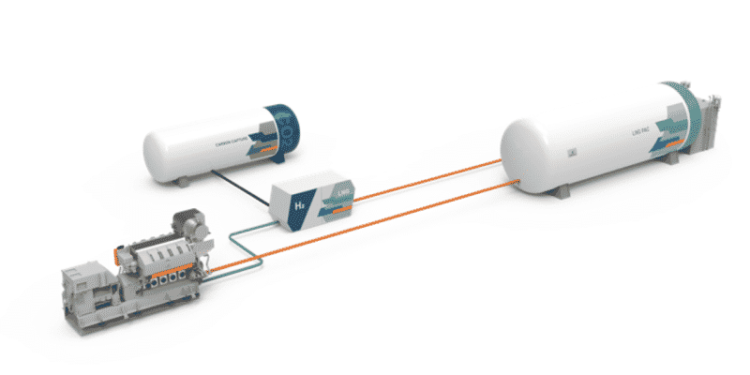 ABB, Wartsila, RINA, Liberian Registry And Helbio Collaborate To Deliver Viable Hydrogen Fuel Solution To Meet IMO 2050 Target