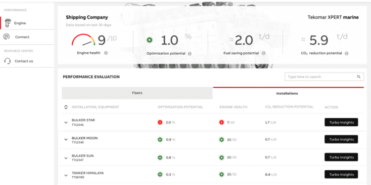 ABB Adds Digital Analytics Feature To Turbochargers, Giving Performance Visibility To Shipowners