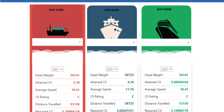 Industry’s First Real-Time Carbon Intensity Indicator Dashboard Launched By Verifavia
