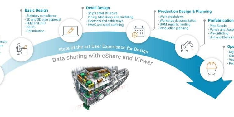NAPA And Cadmatic Join Forces To Provide Integrated, Intelligent Ship Design Solution Encompassing The Entire Project Life Cycle