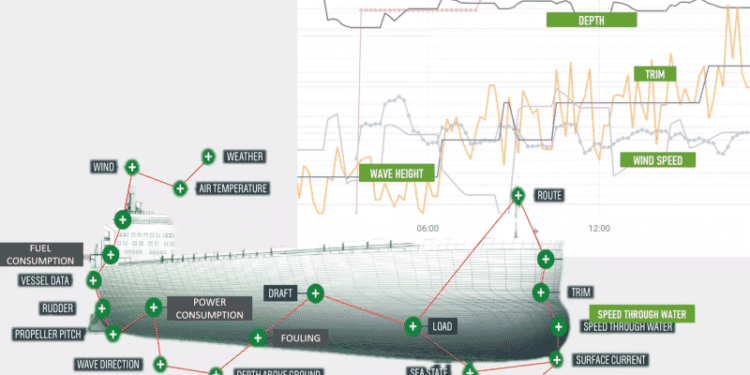 More Robust Approach To Data Is Critical For Industry To Meet Emissions Targets In Time: Greensteam
