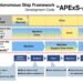 Fully Autonomous Ship Framework Obtains AiP from Classification Societies ClassNK & & Bureau Veritas