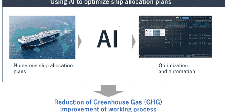 NYK, MTI, And GRID To Collaborate On AI Optimization Of Ship Allocation Plans