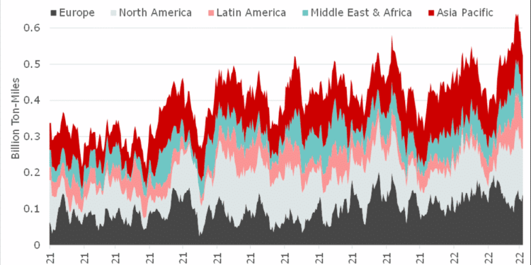 Diesel Vacuum In Crisis-- Struck Europe Sucks In MRs: VesselsValue Diesel Vacuum In Crisis– Struck Europe Sucks In MRs: VesselsValue
