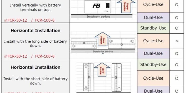 Horizontal Installation diagram