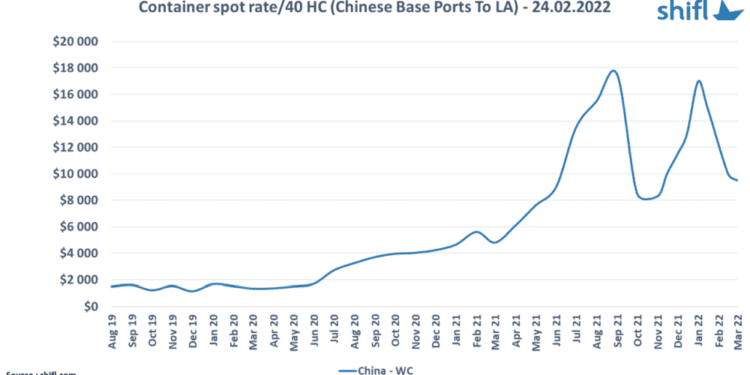 container spot rate