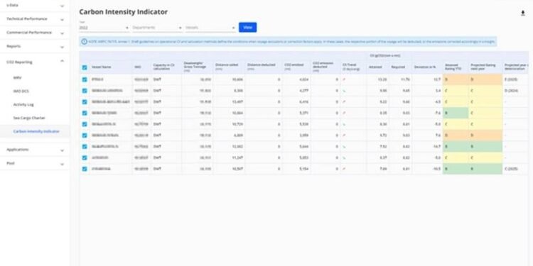 StormGeo Debuts 'Smart Carbon Intensity Indicator' Tool for Ships