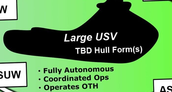 Navy problems RFI for Large Unmanned Surface Vessels image description