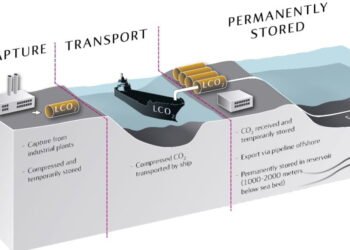 carbon capture and storage