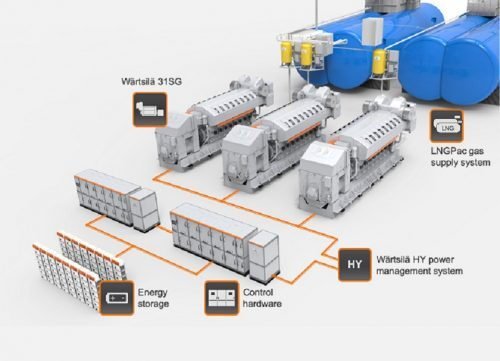 Marine Emissions minimized with brand-new Wärtsilä 31SG pure gas engine Marine Emissions reduced with new Wärtsilä 31SG pure gas engine