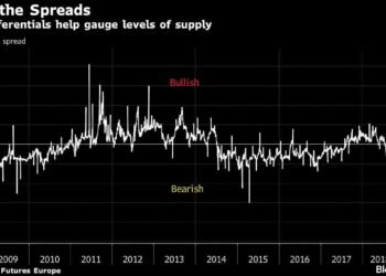 Where to Look in the Oil Market for Clues of a Demand Slowdown