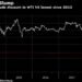 IMO's Low Sulphur Fuel Regs Seen Cutting Demand for Canadian Oil IMO’s Low Sulphur Fuel Regs Seen Cutting Demand for Canadian Oil