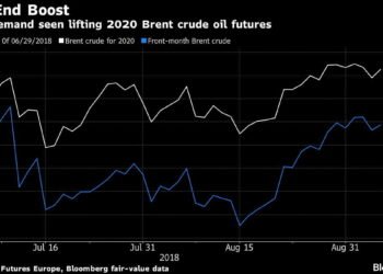 Airlines Stepping Up Oil Hedges Before 2020 Shipping Rule Bites