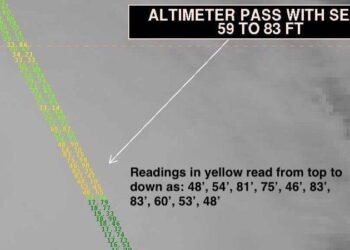 The National Hurricane Center Recorded an 83-Foot Wave Height Associated with Florence. It Could Be An Error, But Maybe Not