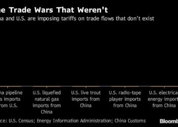 China and U.S. Impose Tariffs on Trade Flows That Don’t Exist