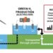 Partners Awarded $50 Million to Create Clean Hydrogen Cluster in South Louisiana