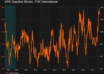 ARA Gasoline Stocks