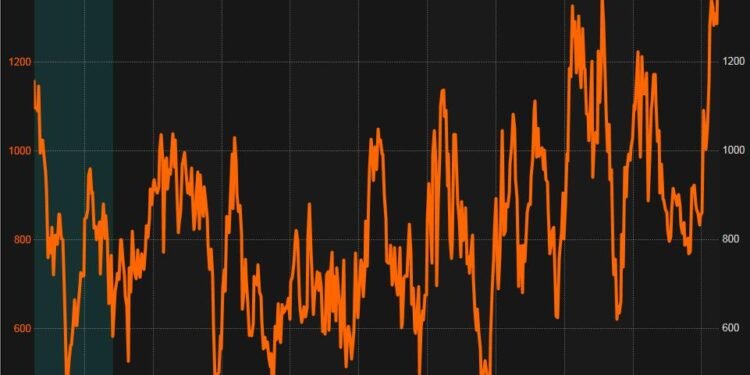 ARA Gasoline Stocks