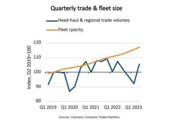 Containership deliveries