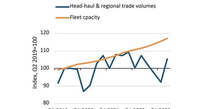 Containership deliveries