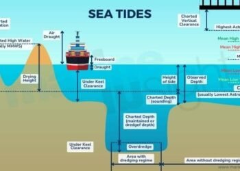 Lowest Astronomical Tide