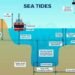Lowest Astronomical Tide