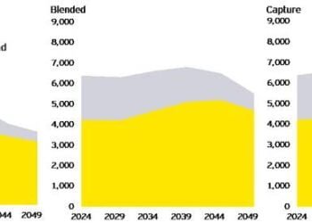 Report: New Gas Supply Needed in All Australian Net Zero Pathways