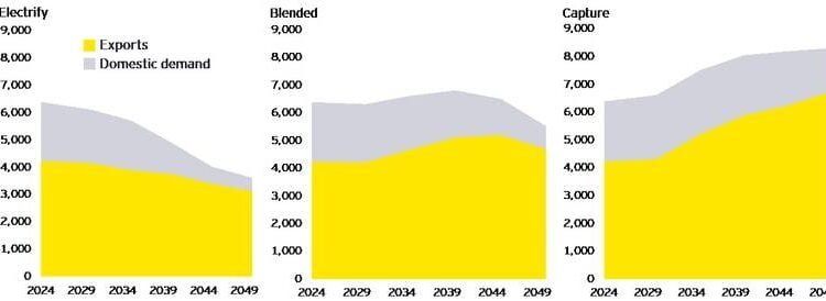Report: New Gas Supply Needed in All Australian Net Zero Pathways