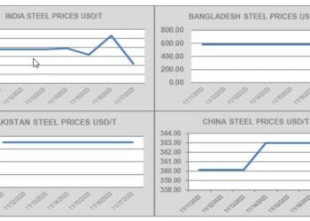 Ship Recycling Prices Remain Low