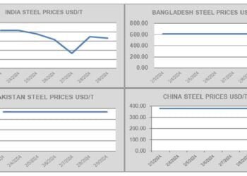 Subcontinent Ship Recycling Market Remarkably Quiet