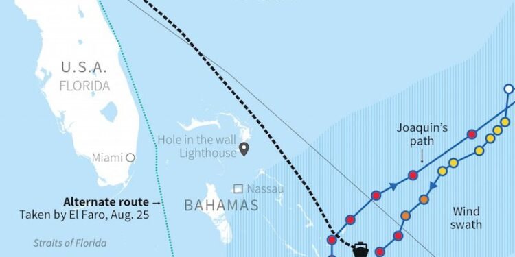 Collision Course With a Hurricane: How Doomed El Faro Met Its End