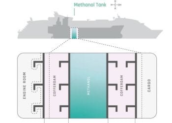 Exploring 'Future Fuels' - Methanol’s Superstorage Solution