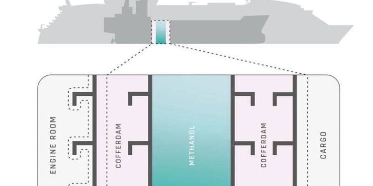 Exploring 'Future Fuels' - Methanol’s Superstorage Solution Exploring 'Future Fuels' - Methanol’s Superstorage Solution