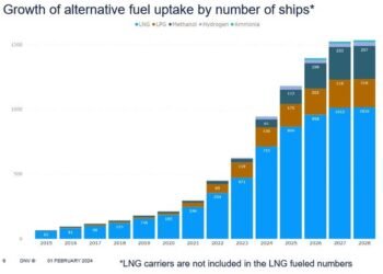 Alternative Fuel Newbuilding Orders Strong in January