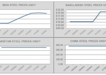 Ship Recycling Market Impacted by Middle East Situation