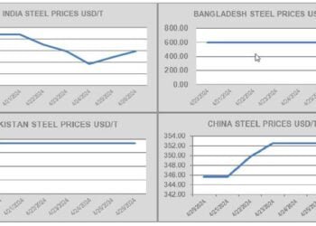 Sudden Influx of Tonnage to Ship Recyclers