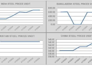 Ship Recycling Markets Face Varied Fundamentals